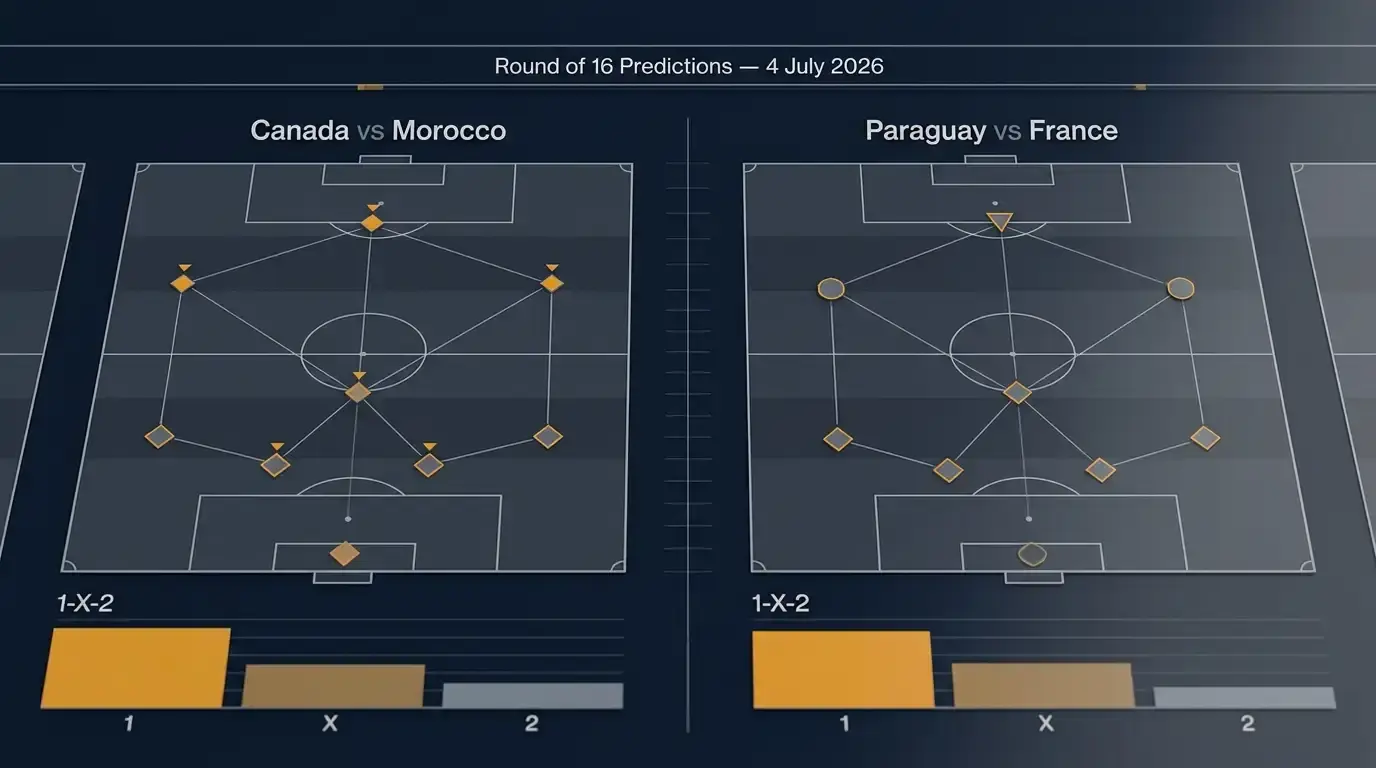 Forudsigelser til 1/8-finalerne den 4. juli 2026: Canada-Marokko og Paraguay-Frankrig